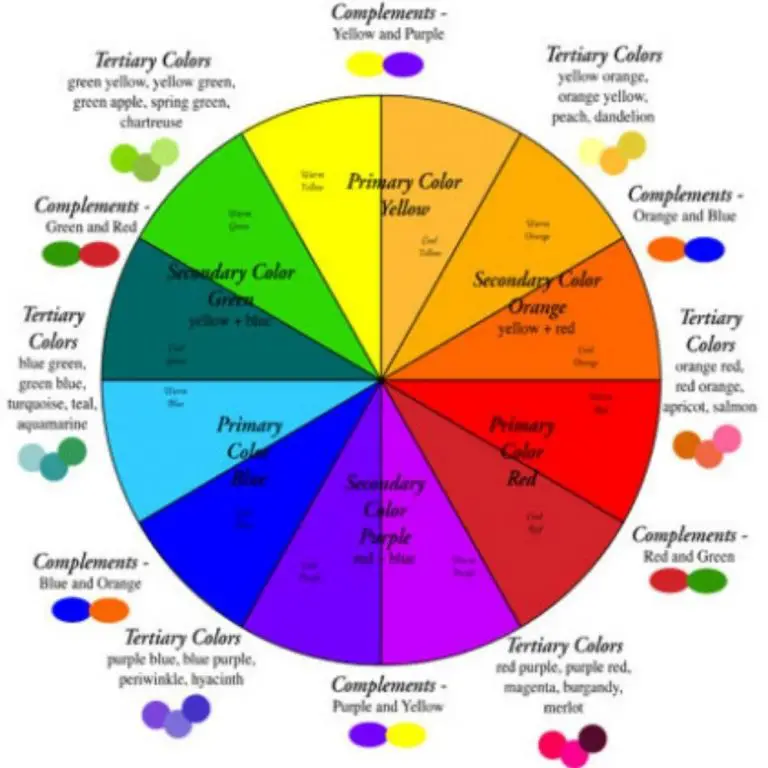 دليلك لاختيار ألوان علامتك التجارية طبقًا لعلم الألوان النفسي